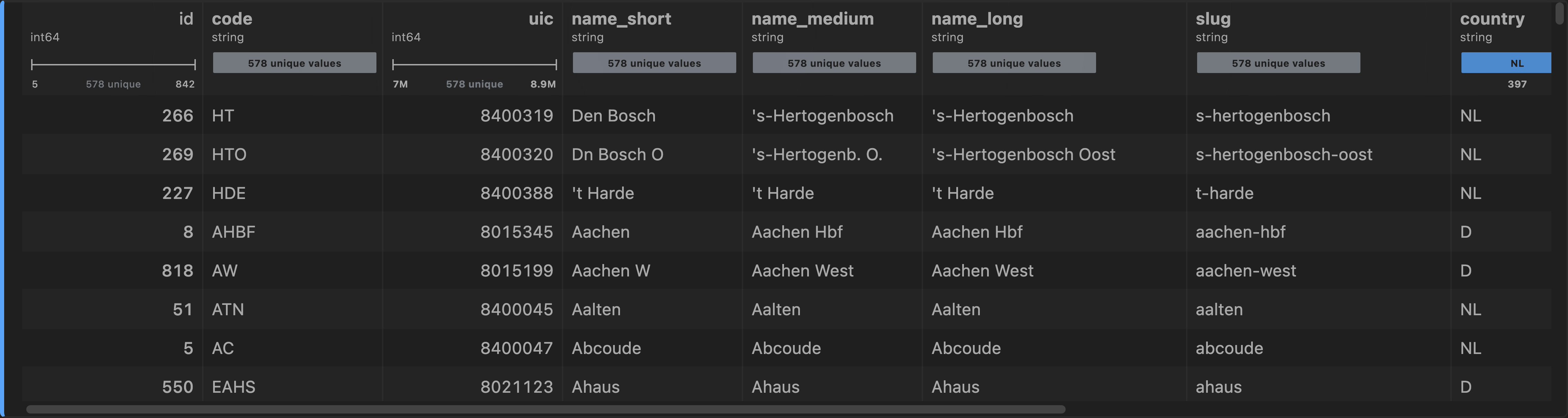 A parquet grid with a summary under every column header