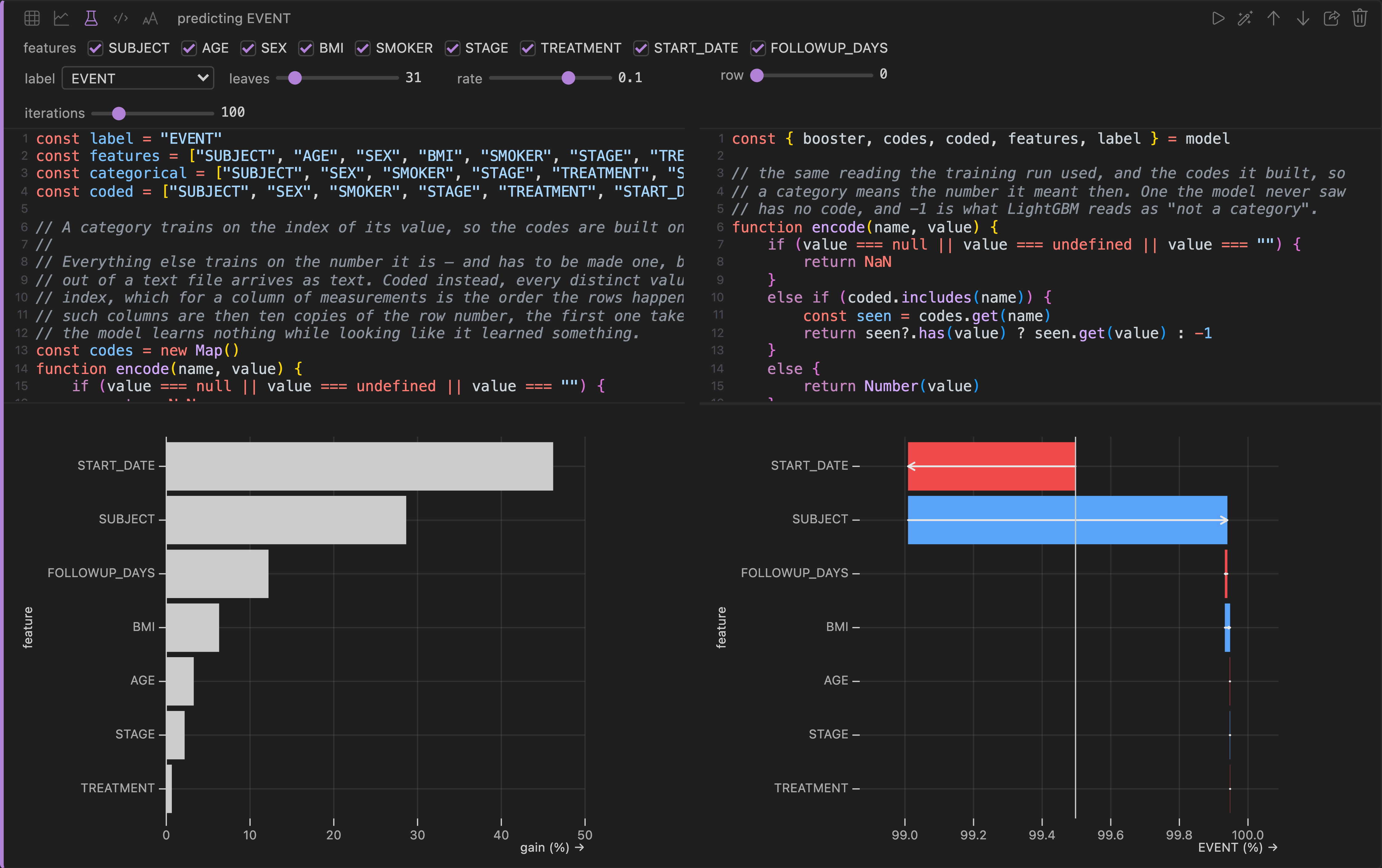 A model cell: features and sliders, the training source, feature importance and a SHAP waterfall