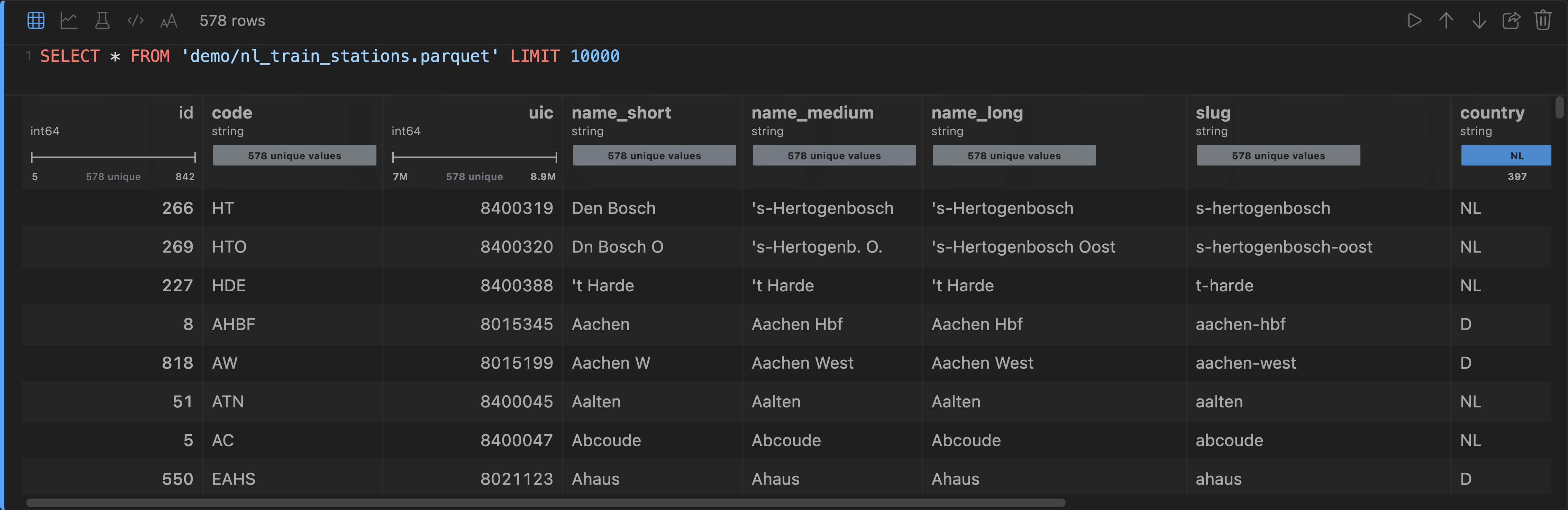 A table cell: the SQL over the object, and the rows it returned with their column summaries